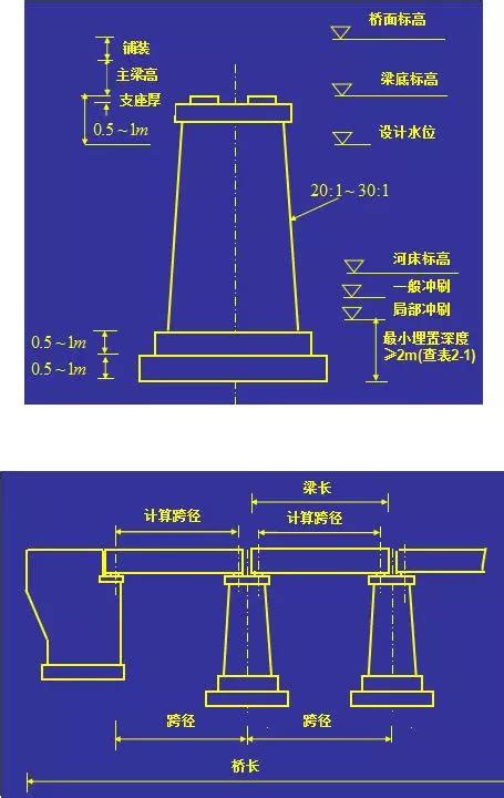 橋墩意思|<橋墩> 辭典檢視